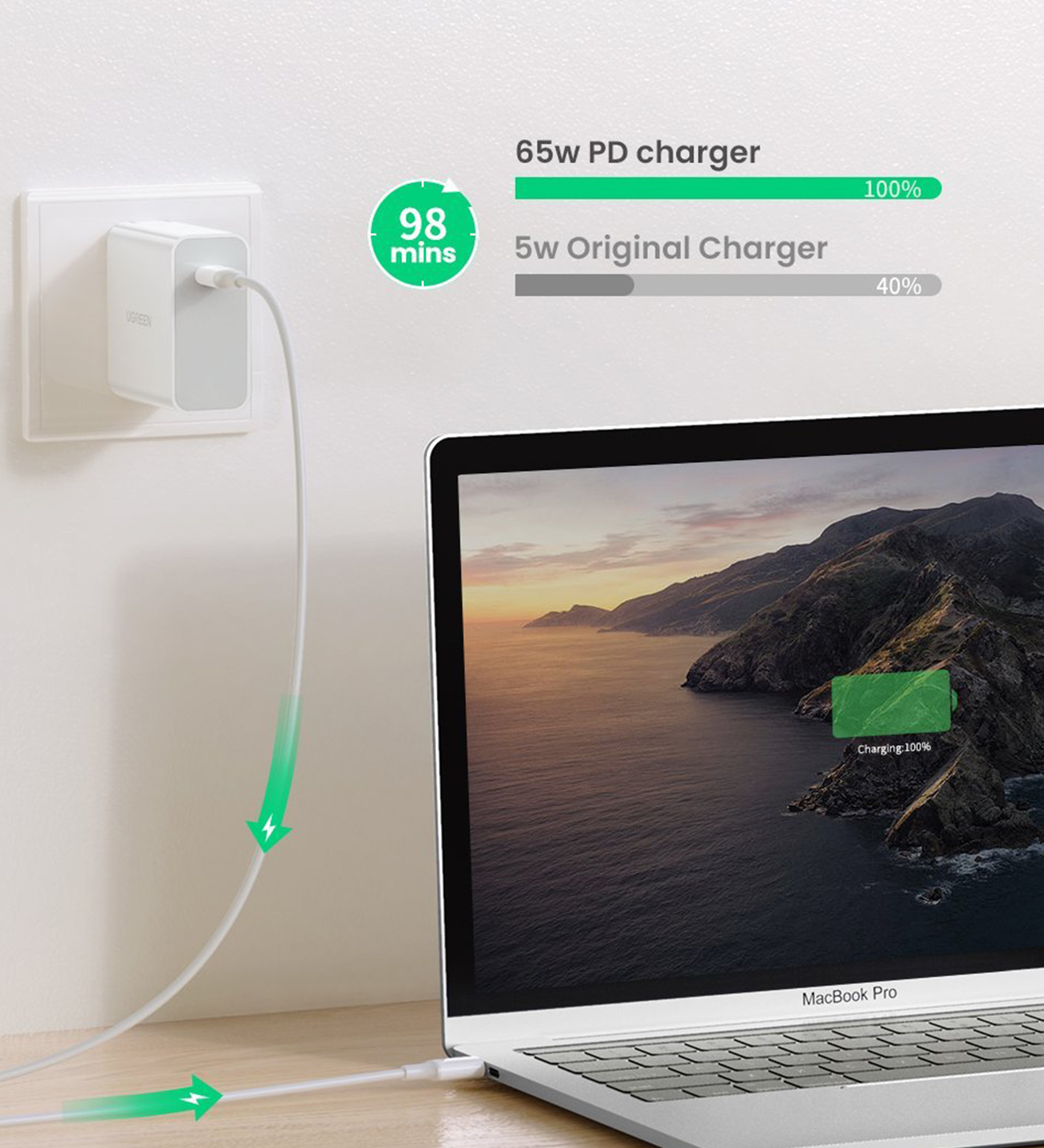 UGREEN 65W USB C Fast Charger Kit – e005